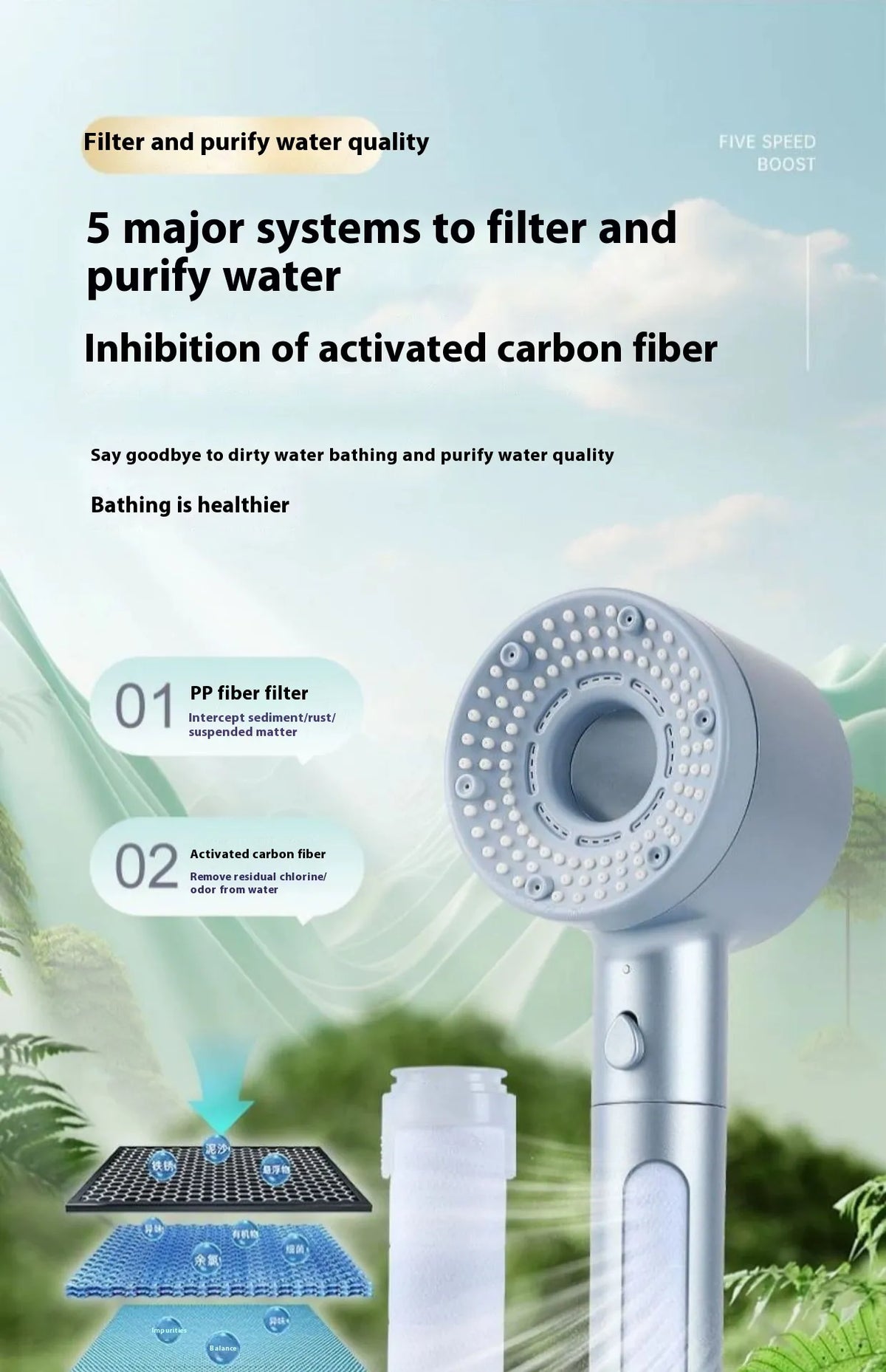 High-Pressure Filtered Shower Head