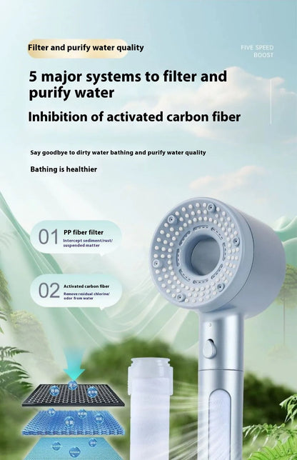 High-Pressure Filtered Shower Head